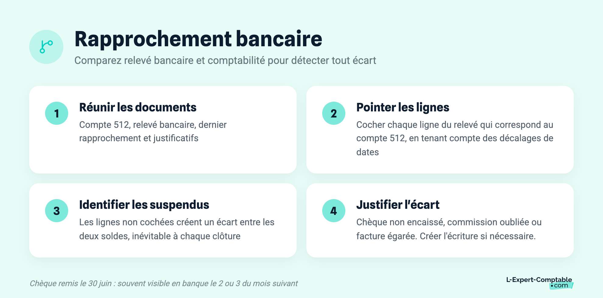 Rapprochement bancaire
